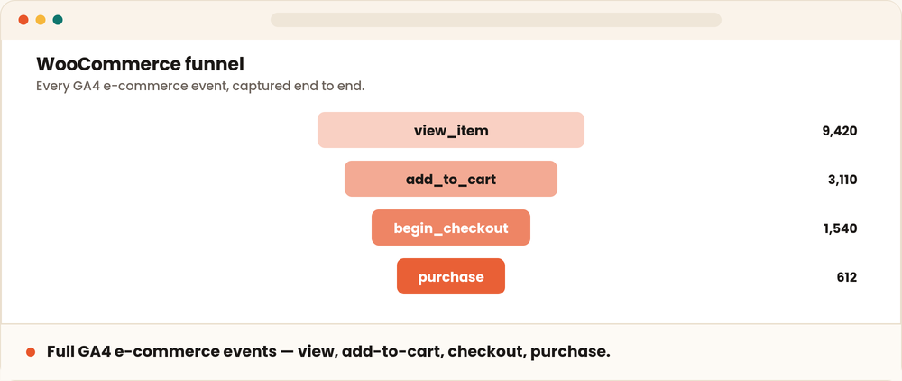 TrackPilot Pro — Server-Side GA4, Meta & TikTok Tracking for WooCommerce screenshot