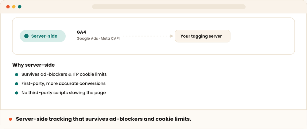 TrackPilot Pro — Server-Side GA4, Meta & TikTok Tracking for WooCommerce screenshot