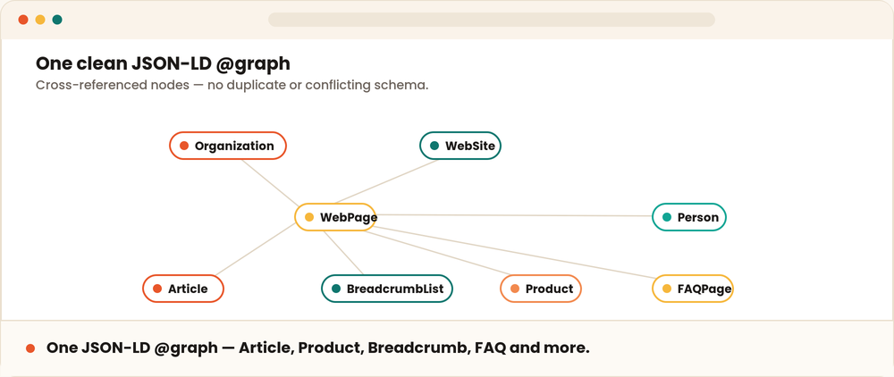 SEOPilot — Fast, Honest SEO & Schema for WordPress screenshot